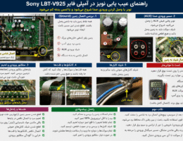 سیستم صوتی سونی